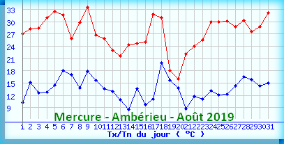 pluieamberieuaout2019.png