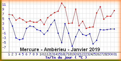 mercureamberieujanvier2019.png