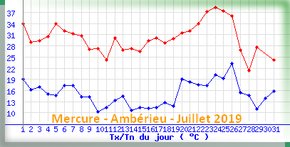 mercureamberieujuillet2019.png