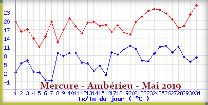 mercureamberieumai2019.png