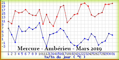 mercureamberieumars2019.png