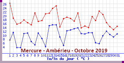 mercureamberieuoctobre2019.png