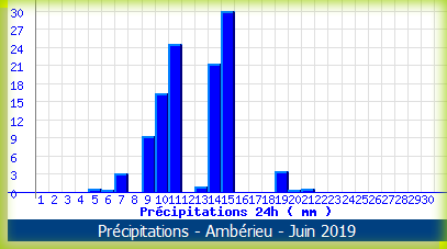 pluieamberieujuin2019.png