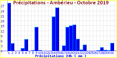 mercureamberieuoctobre2019.png