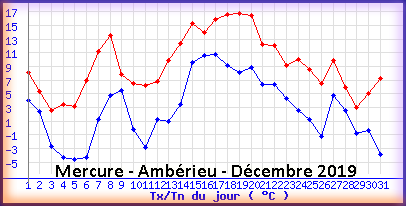 mercureamberieudecembre2019.png