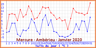 pluieamberieujanvier2020.png