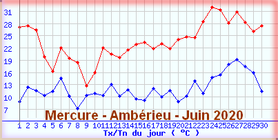 mercureamberieujuin2020.png