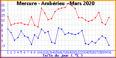 mercureamberieumars2020.png