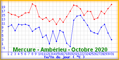 mercureamberieuoctobre2020.png