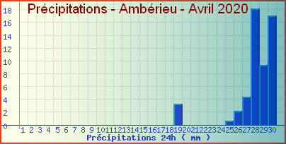 pluieamberieuavril2020.png