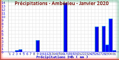pluieamberieujanvier2020.png