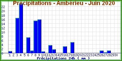 pluieamberieujuin2020.png