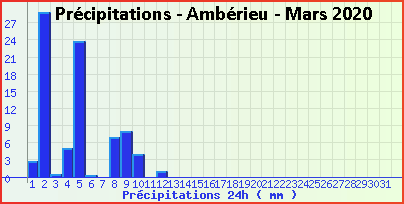 pluieamberieumars2020.png