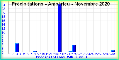 pluieamberieunovembre2020.png
