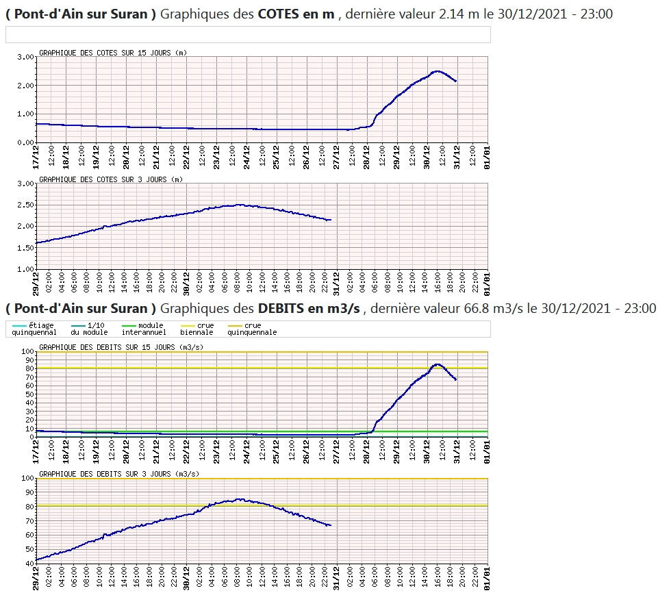suran30122021-23h.jpg