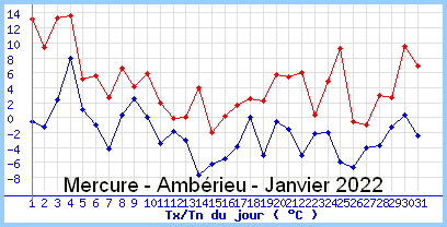 mercureamberieujanvier2022.png
