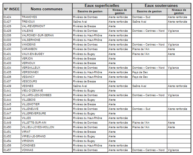 secheresse01082022-11.png