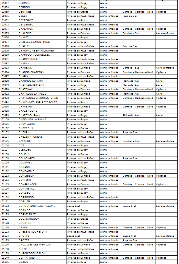 secheresse01082022-6.png