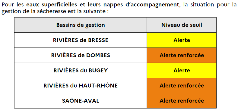 secheresse01082022.png