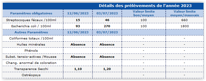 baignade03072023.PNG