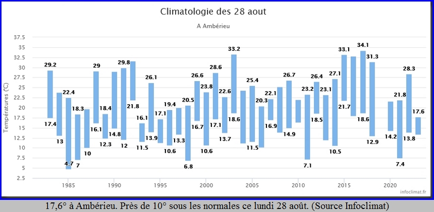 bilan28082023.jpg