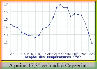 ceyzeriat28082023.jpg