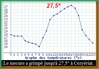 ceyzeriat28092023.jpg