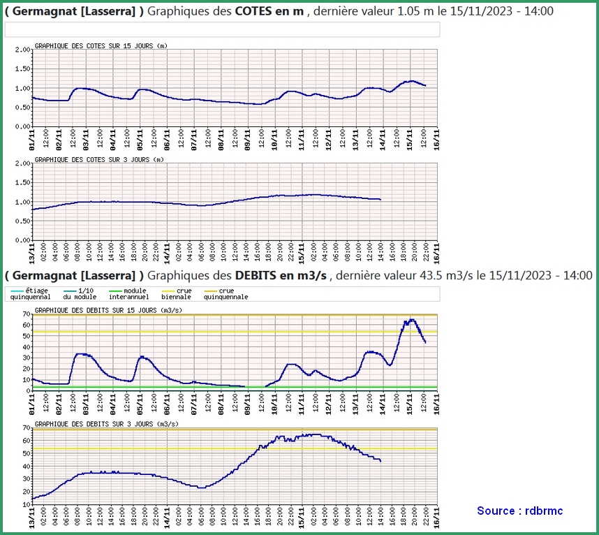 germagnat15112023-14h.jpg