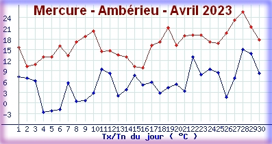 mercureamberieuavril2023.jpg