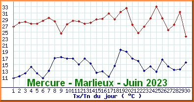 mercuremarlieuxjuin2023.jpg