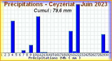 pluieceyzeriatjuin2023.jpg