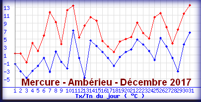 mercureamberieudecembre2017.png