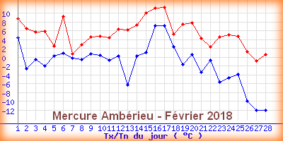 mercureamberieufevrier018.png