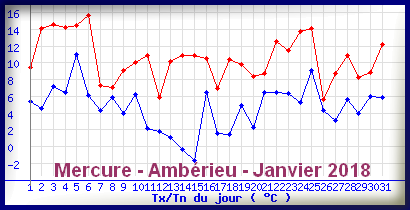 mercureamberieujanvier2018.png