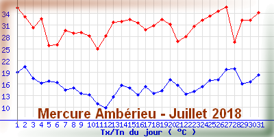 mercureamberieujuillet2018.png