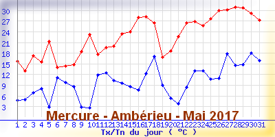 grahique31052017.jpg