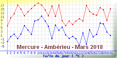 mercureamberieumars2018.png