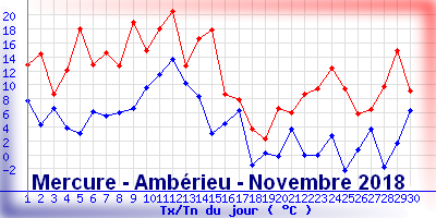 mercureamberieunovembre2018.png
