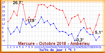 mercureamberieuoctobre2018.png