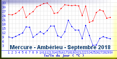 mercureamberieuseptembre2018.png
