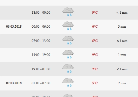 meteo03032018.jpg