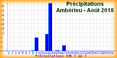 pluieamberieuaout2018.png