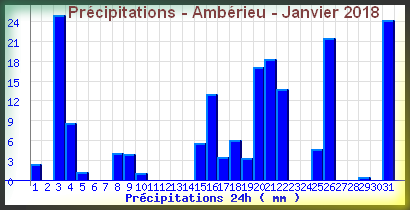 pluieamberieujanvier2018.png
