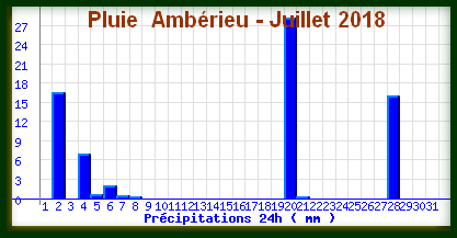 pluieamberieujanvier2018.png