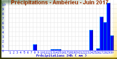 mercureamberieujuin2017.png