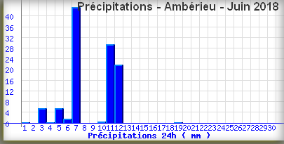 pluieamberieujuin2018.png