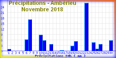pluieamberieunovembre2018.png