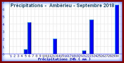 pluieamberieuseptembre2018.png