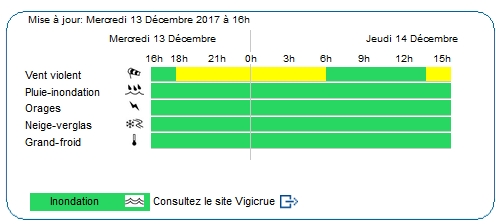 vigi13122017.jpg
