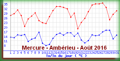 photonews/mercureamberieuaout2016.png